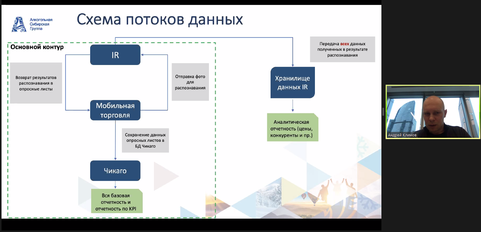 Схема потоков данных онлайн